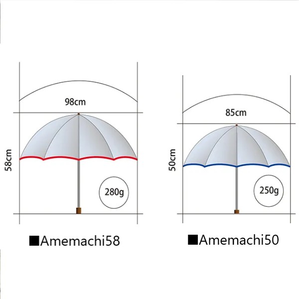 Amemachi 58  (Manual Open Folding Plastic Umbrella) Red, Black, Navy, Gold